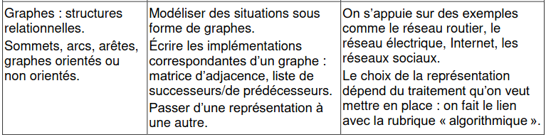 G n ralit s Terminale Num rique et Science Informatique